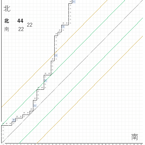 南北グラフ01