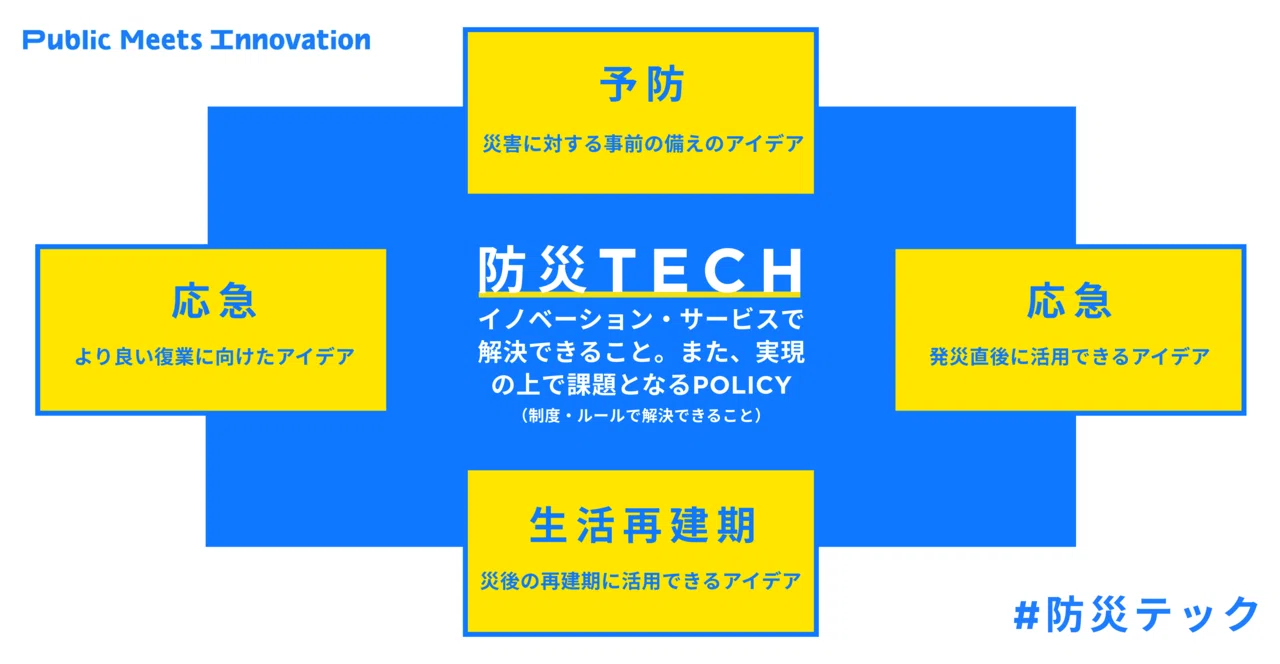 [Disaster Tech] Idea Solicitation & Simultaneous Web Publication ...