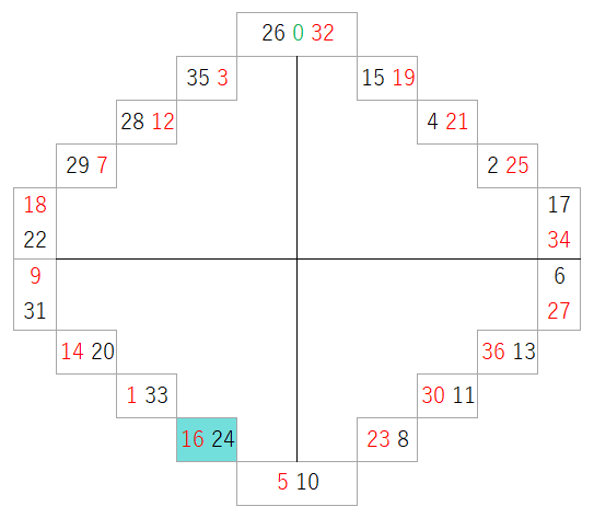 直近6投の位置関係06