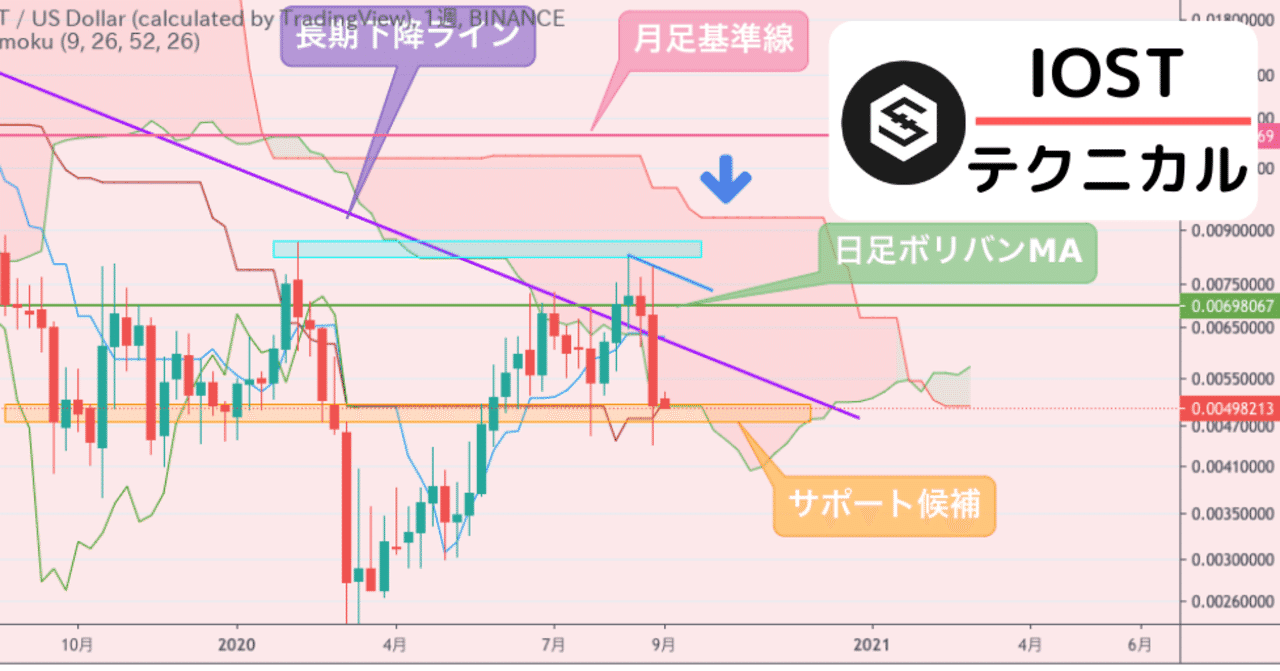 アイオーエスティー の新着タグ記事一覧 Note つくる つながる とどける