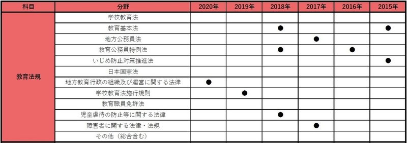 静岡県教員採用試験 合格点を取る勉強法 過去問の分析データを公開 Makoto Fukunaga 福永真 Note 静岡県教員採用試験 合格点を取る勉強法 過去問の分析データを公開 Makoto Fukunaga 福永真 Note