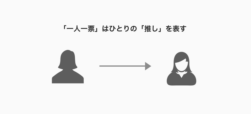 議員や政策はどう選ぶ 民意を反映する意思決定のデザイン 富樫 重太 Note 議員や政策はどう選ぶ 民意を反映する意思決定のデザイン 富樫 重太 Note