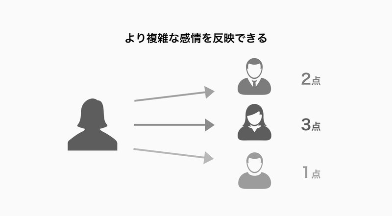 議員や政策はどう選ぶ 民意を反映する意思決定のデザイン 富樫 重太 Note