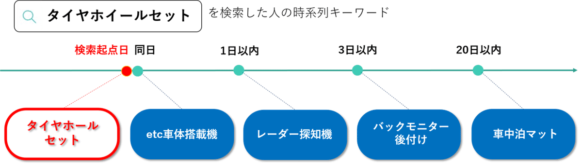 読めばわかる！People時系列キーワードを徹底解説｜ヤフー