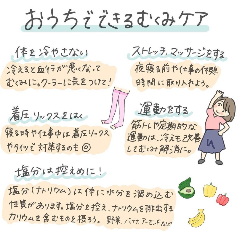 メルマガバックナンバーvol 9 生理前は体がむくむ おうちでできるケア5選 スマルナ Note