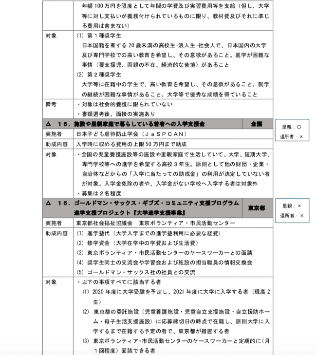 進学したい気持ちを秘めているあなたに届け 児童養護施設出身者対象の奨学金一覧 たすけあい 社会的養護専門 情報サイト Note