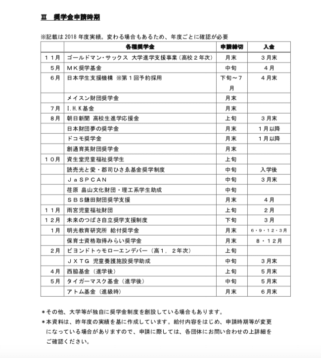進学したい気持ちを秘めているあなたに届け 児童養護施設出身者対象の奨学金一覧 たすけあい 社会的養護専門 情報サイト Note