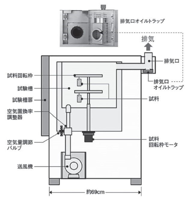 Part2 高分子系建築材料に関する熱劣化とその試験｜建材試験