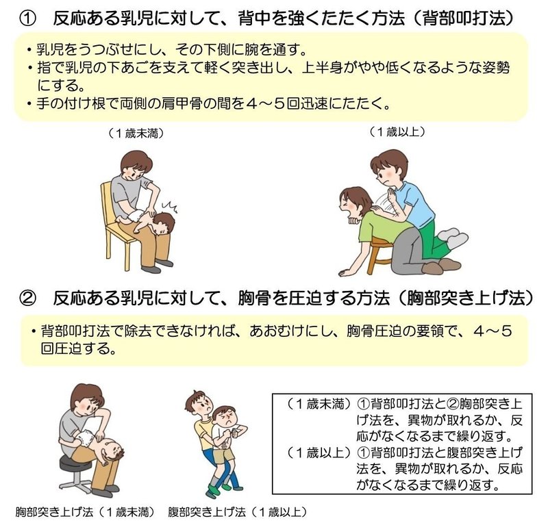 窒息事故に注意したい食品 子育て歯みがきレシピ Vol 18 子育て歯みがきレシピ Note