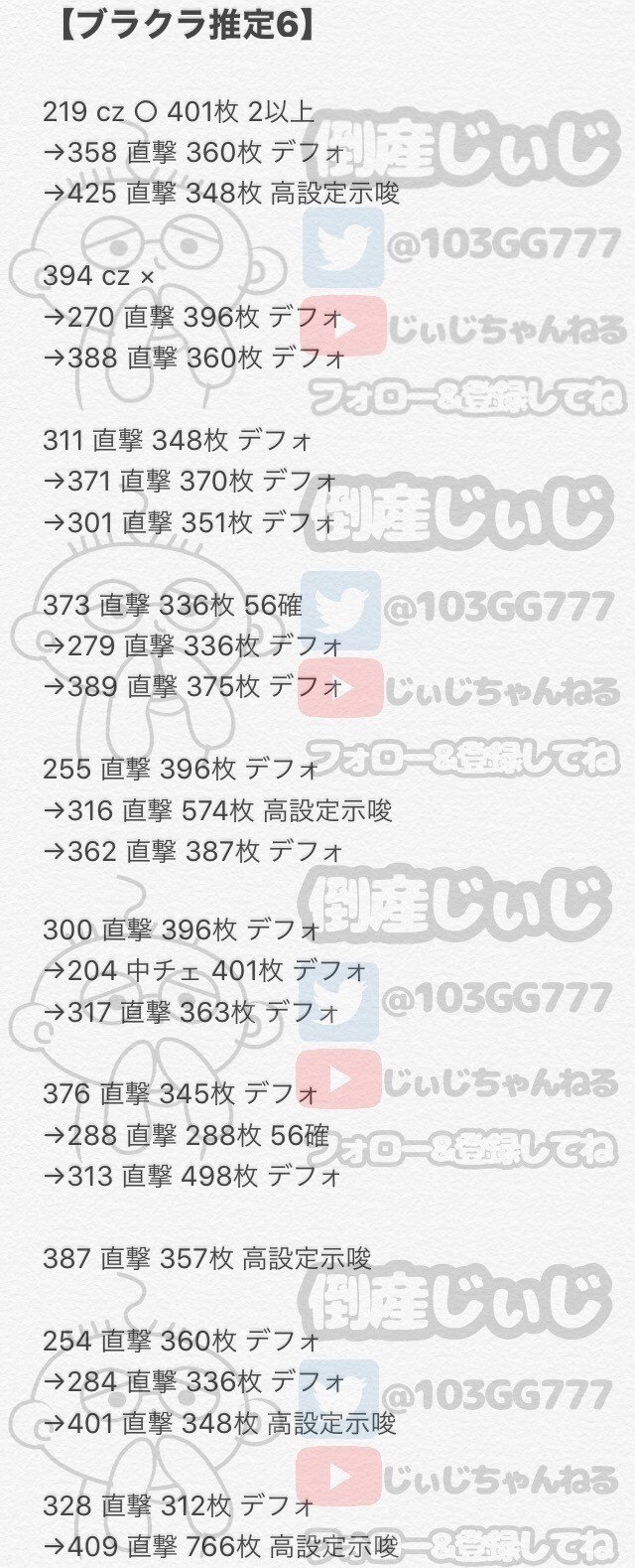 ブラクラ4 高設定稼働データ 設定6 設定5 ブラックラグーン4 倒産じぃじ Note