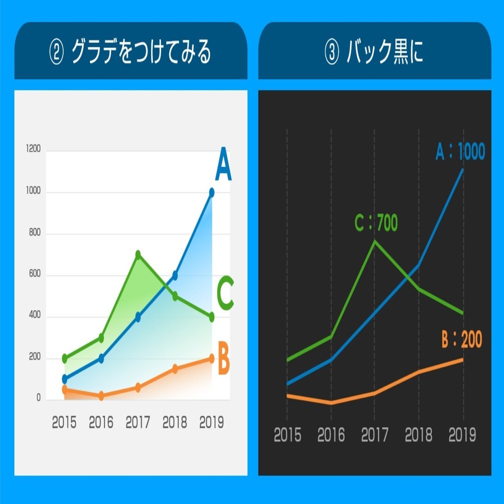 グラフ7】折れ線グラフのいい感じの見せ方を考える｜廣島 淳 ／ powerpoint資料作成