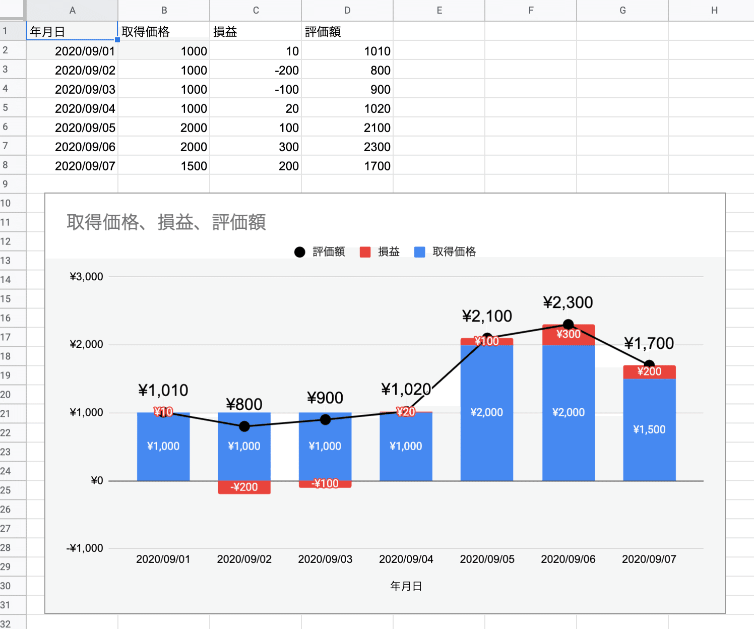 Sbi証券の資産推移をグラフで表示する方法を考えてみる日記 その1 お仕事効率家 テレワーク Note Sbi証券の資産推移をグラフで表示する方法を考えてみる日記 その1 お仕事効率家 テレワーク Note