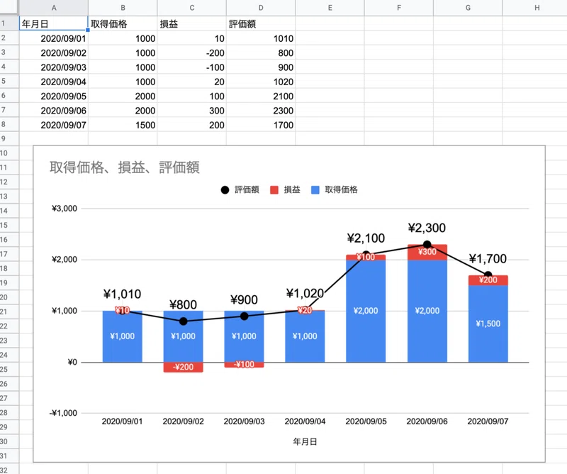 Sbi証券の資産推移をグラフで表示する方法を考えてみる日記 その1 お仕事効率家 テレワーク Note