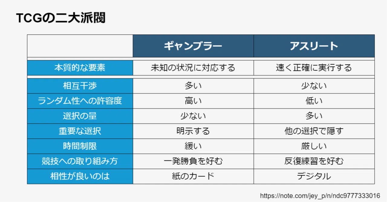 Magic The Gathering Vs Hearthstone ゲームデザインに潜む2つのゲーム観 Jey P Note