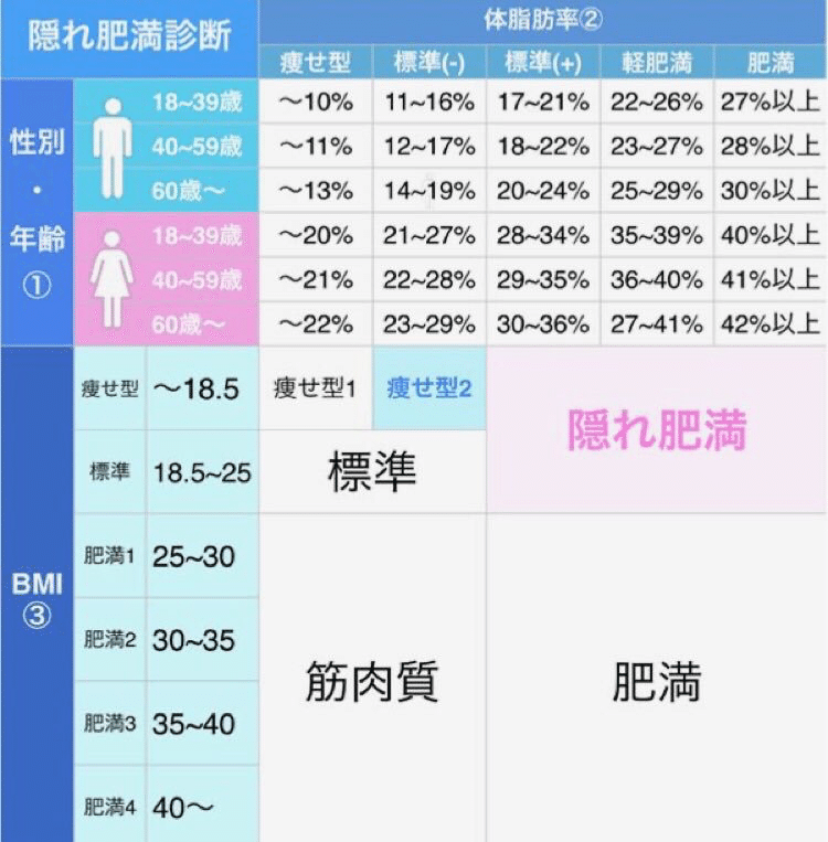 年中ダイエット肥満体型 様 アラサー女のゆる適当ダイエット〜体重BeforeAfterとマイルール