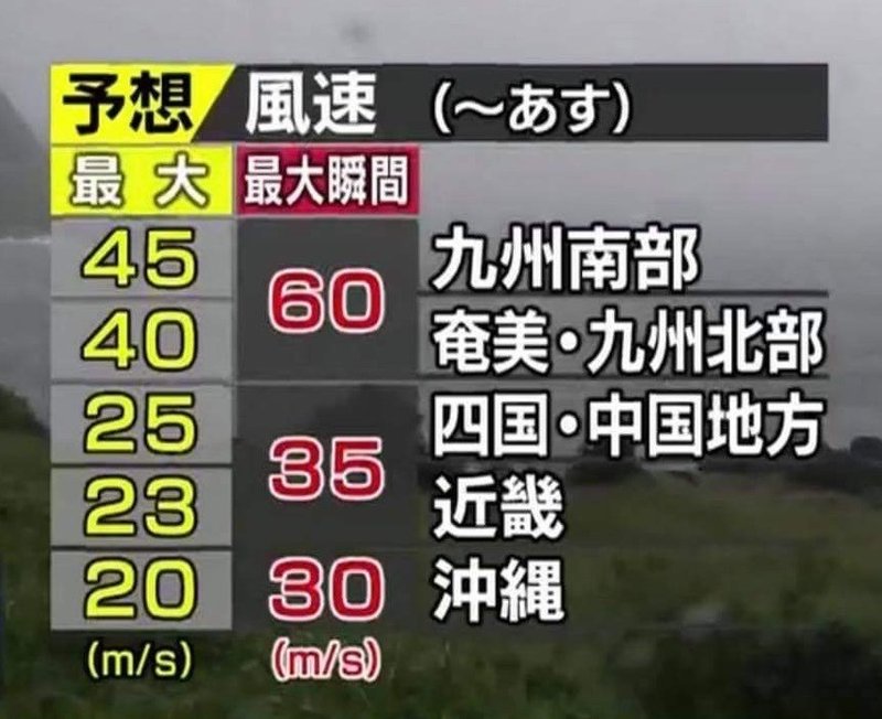台風予報 風速予報はもうカラーマップ表示に変更してはどうだろうか 検証から分かる 予測数値の正確性と具体性 たろりん 高原太郎 Note
