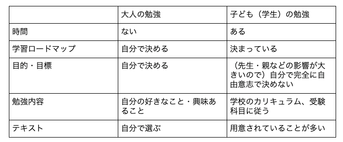 大人の勉強方法についての本を17冊読んでわかったこと Kanasugi 週休3日のフリーランスwebエンジニア Note
