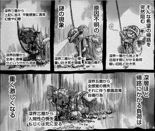 俺は退屈な世界からメイドインアビスによって救われた ぶそん Note 俺は退屈な世界からメイドインアビスによって救われた ぶそん Note