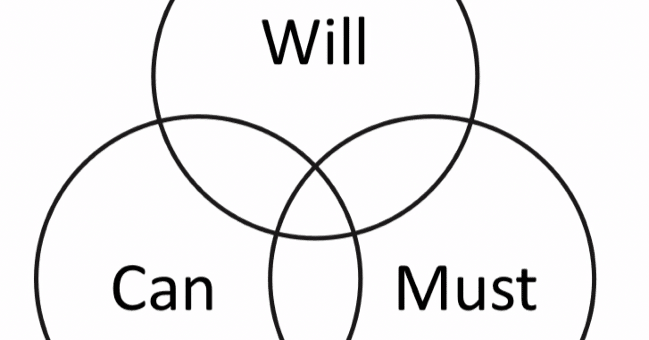 やりたいこと やるべきこと やれること Star Driver 輝きのタクト とwill Can Mustフレームワーク つちつゆ Note