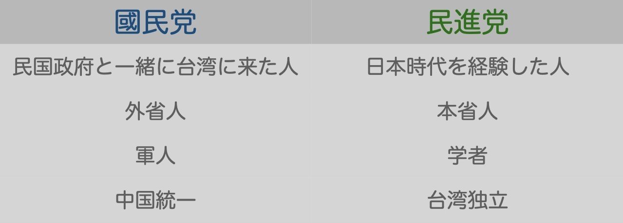 本省人