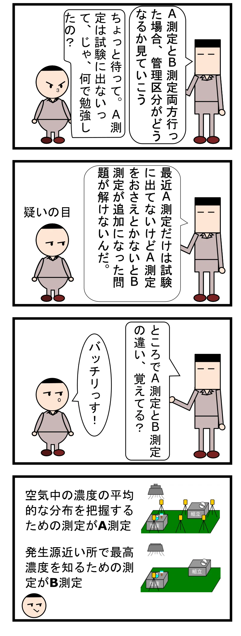 第26話 労働衛生 有害業務に係るもの 作業環境測定 10 ずんだーれ Note