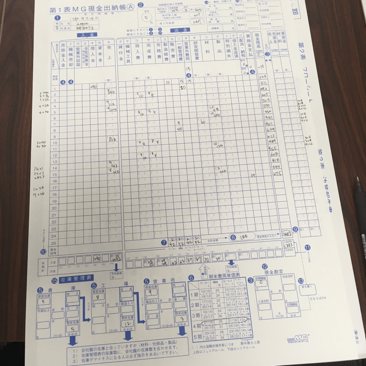 ライターあきこ 会計を学ぶ 決算書を読みこなすゲームにいってきた ライターあきこ Note ライターあきこ 会計を学ぶ 決算書を読みこなすゲームにいってきた ライターあきこ Note