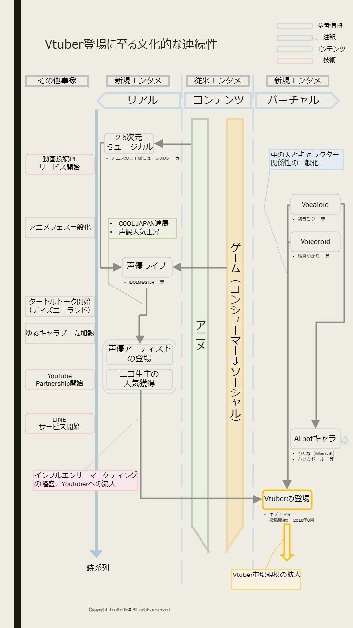 Vtuber四方山事情　挿入画像