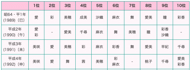 千尋 と名づけられ 歳を重ね 感じている重み 池山千尋 Note