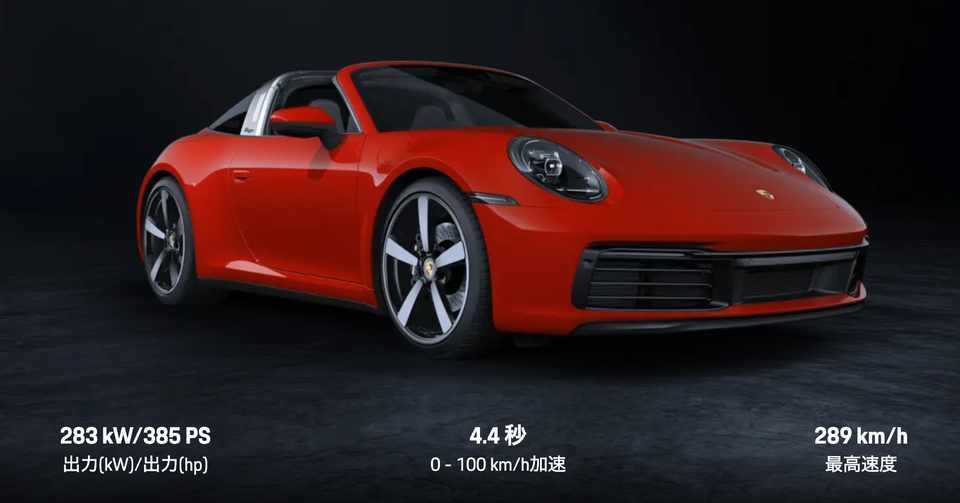 ポルシェ 911タルガについてわかったこと 遅咲きドライバーの純情 Note