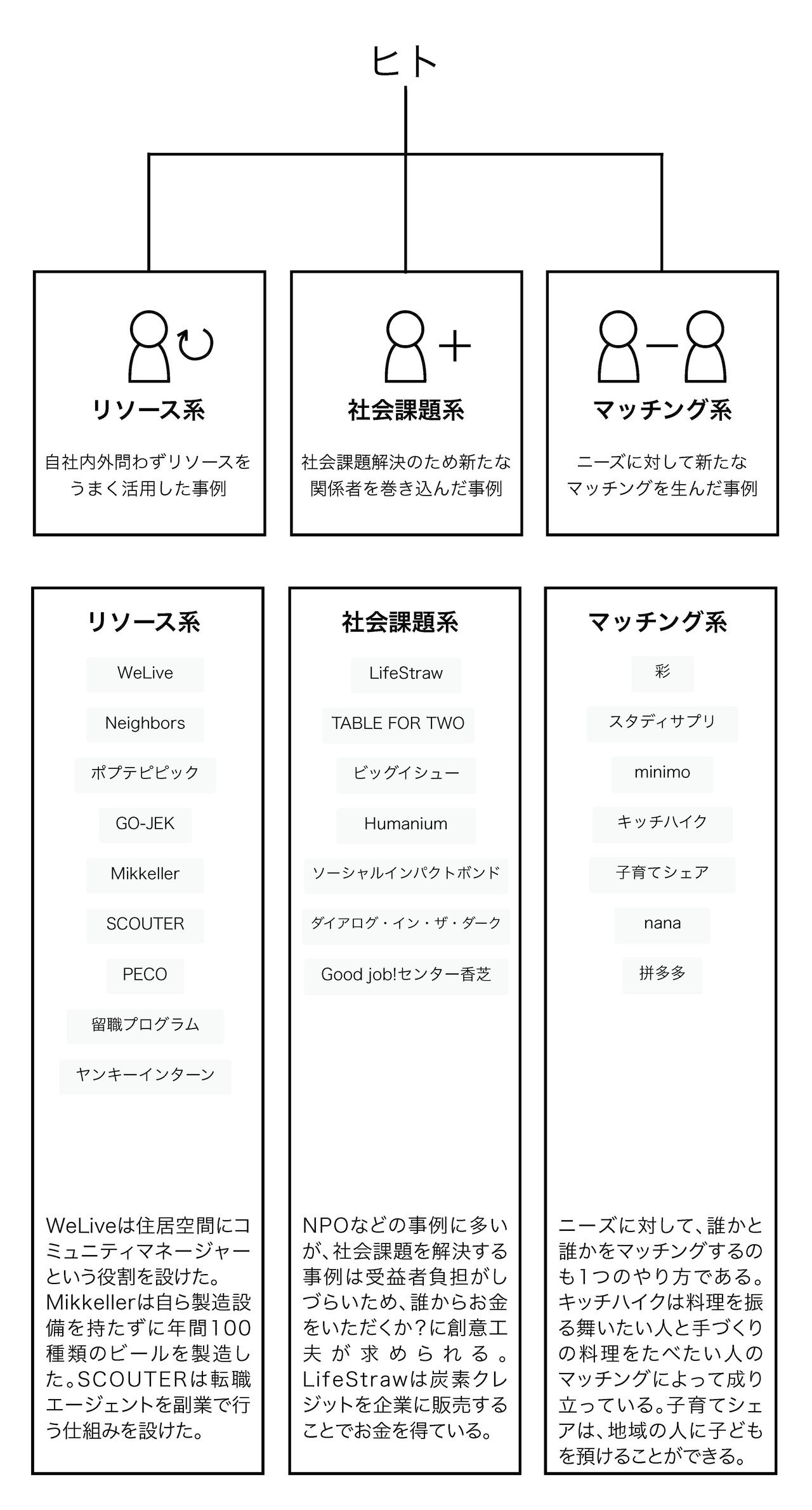 【極美品】ビジネス方法特許ハンドブック―ビジネス方法の特許化・設計・戦略の大系化 ビジネスの仕組みがわかる 図解のつくりかた』全文公開｜図解総研