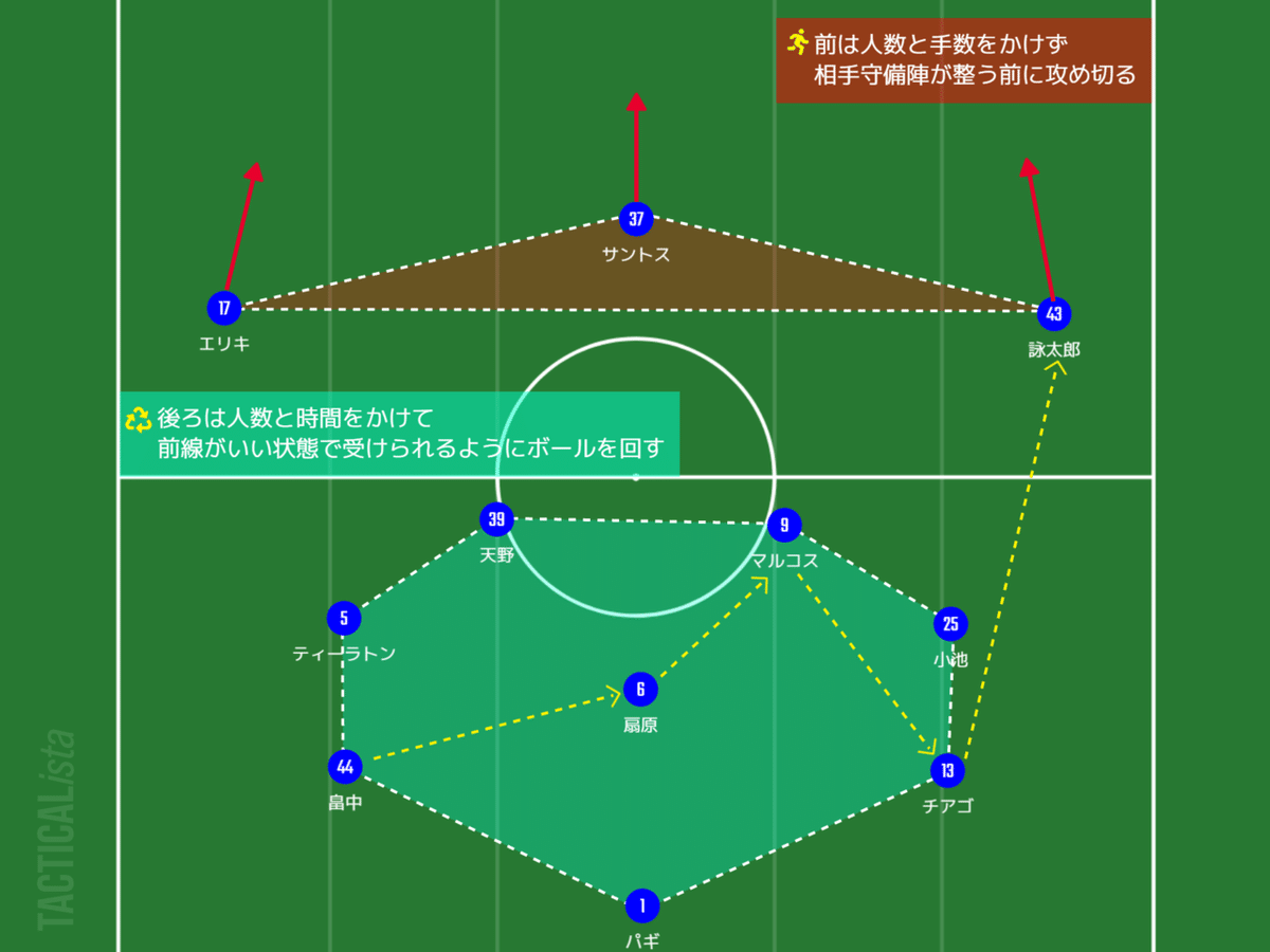 マリノスの攻撃原則