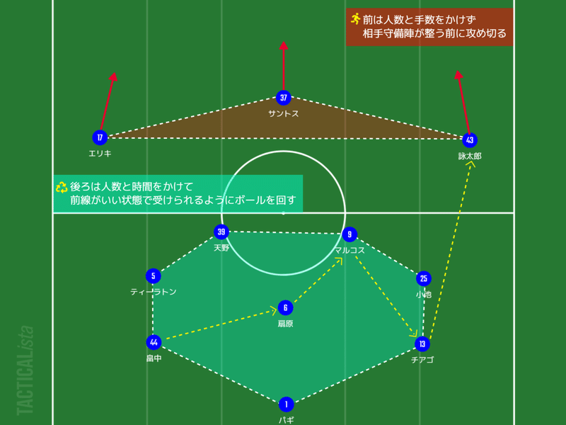 J1 第14節 横浜f マリノスvs川崎フロンターレ マッチレビュー ヒロ Note