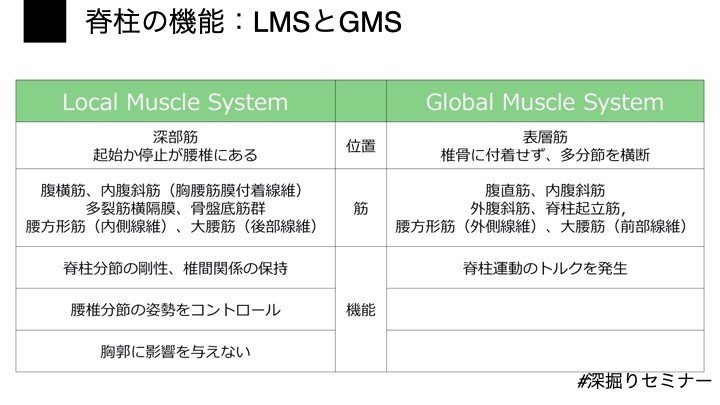 24時間セミナー（10）脊柱に対する保存療法.001