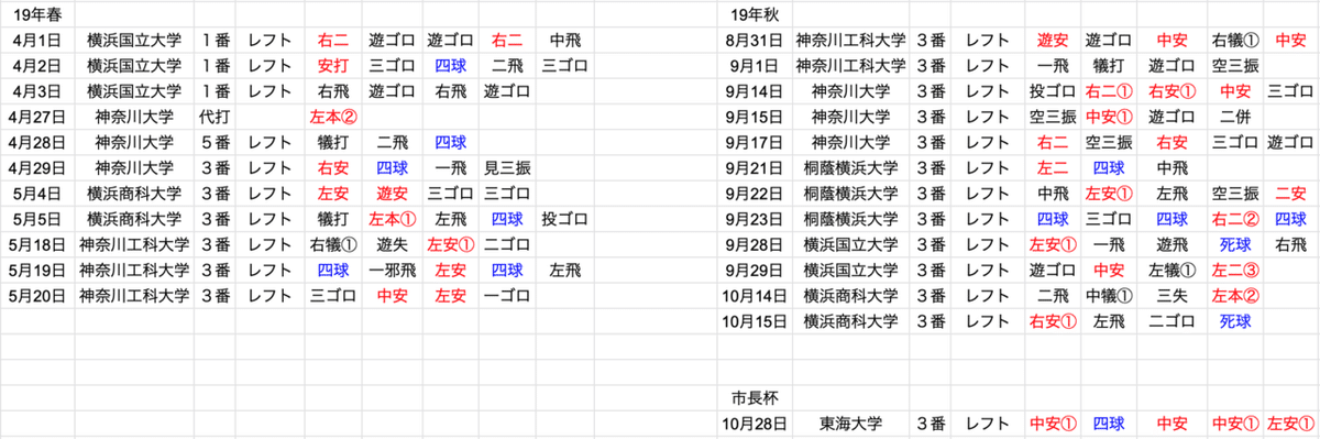 スクリーンショット 2020-09-08 9.52.38