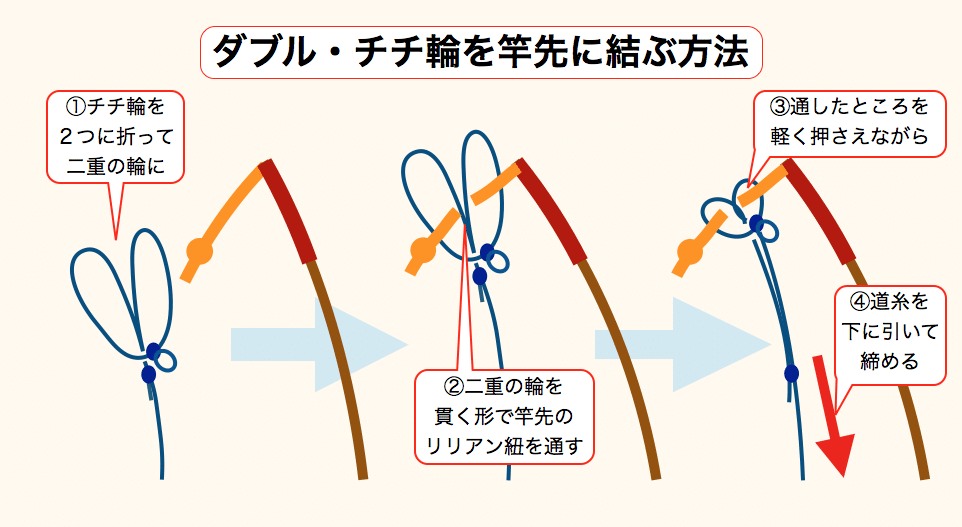 小物釣り入門 番外編 1 釣り糸の結び方 佐久間 功 Note 小物釣り入門 番外編 1 釣り糸の結び方 佐久間 功 Note