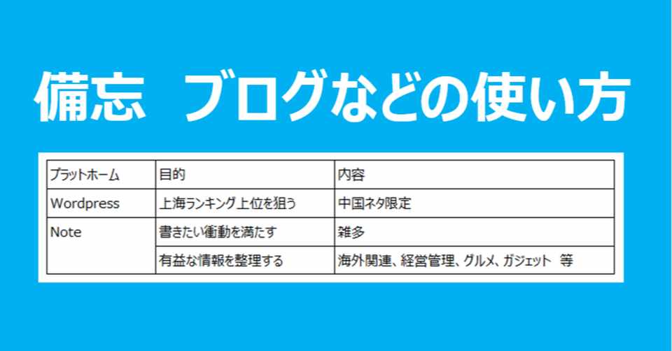 備忘 ブログなどの使い方 ラオフー Note