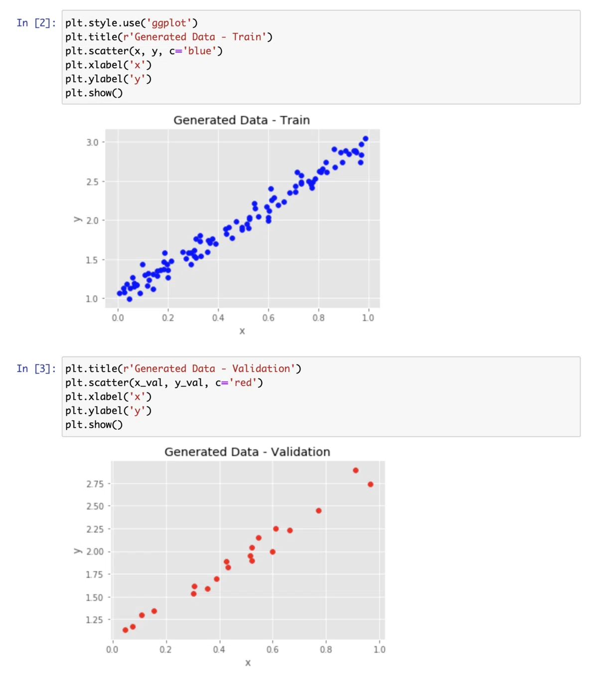 PyTorch (3) - Step-by-Step Tutorial 前半|ataraxia