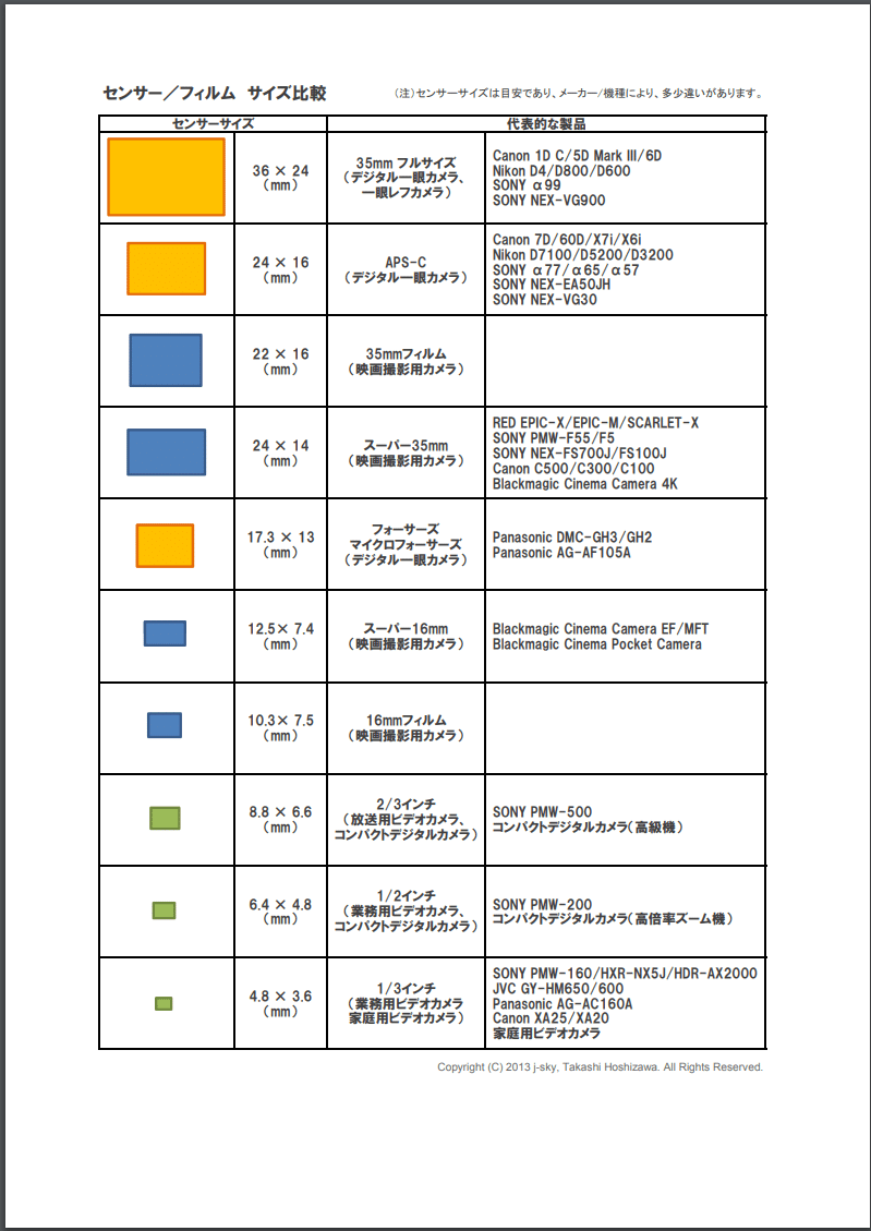 フィルム撮影の仕組みとフィルムについてメモ｜okazu