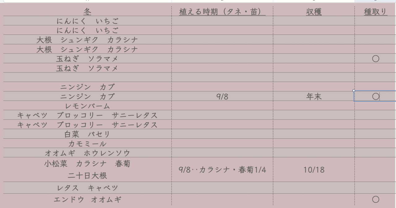 Vol 38 秋野菜の種まき 第一弾 ころの庭 ー自然菜園とハーブとアロマー Note Vol 38 秋野菜の種まき 第一弾 ころの庭 ー自然菜園とハーブとアロマー Note