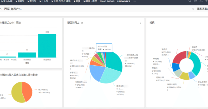 Zohoでほぼ全てクラウド化