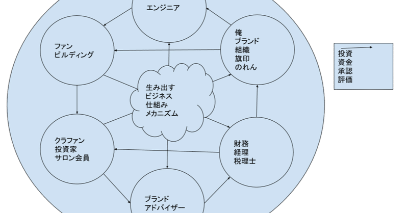 感情グラフの春秋を分割して考えたら、何に投資するべきなのか？が見えてきた。（予感）