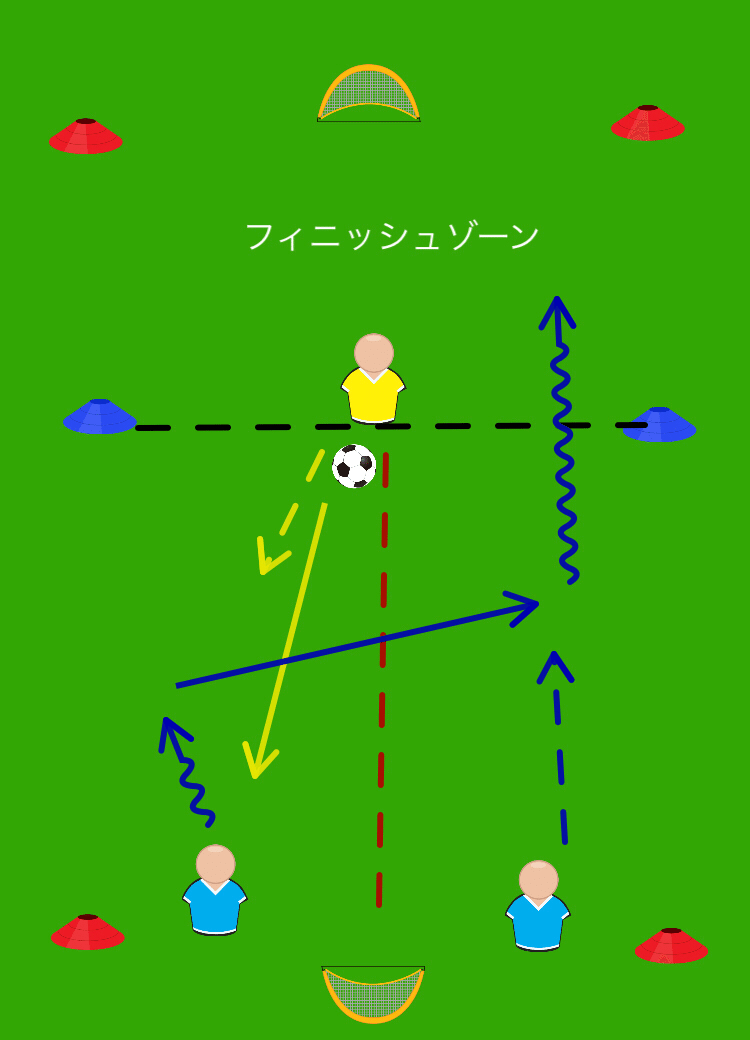 小1 4年のサッカー指導 ボールに寄っちゃう2年生のプレーを改善してみた 村山俊太 Note 小1 4年のサッカー指導 ボールに寄っちゃう2年生のプレーを改善してみた 村山俊太 Note