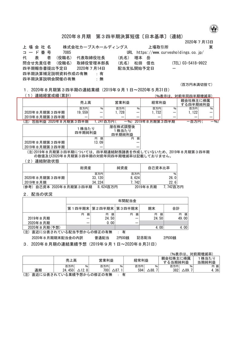 運営 サイト カーブス