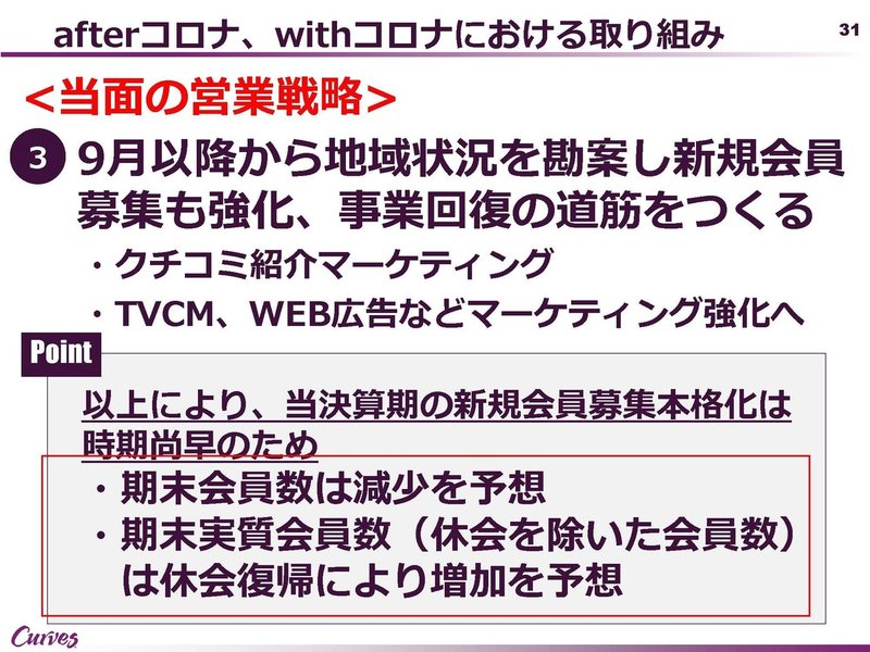 休会 カーブス