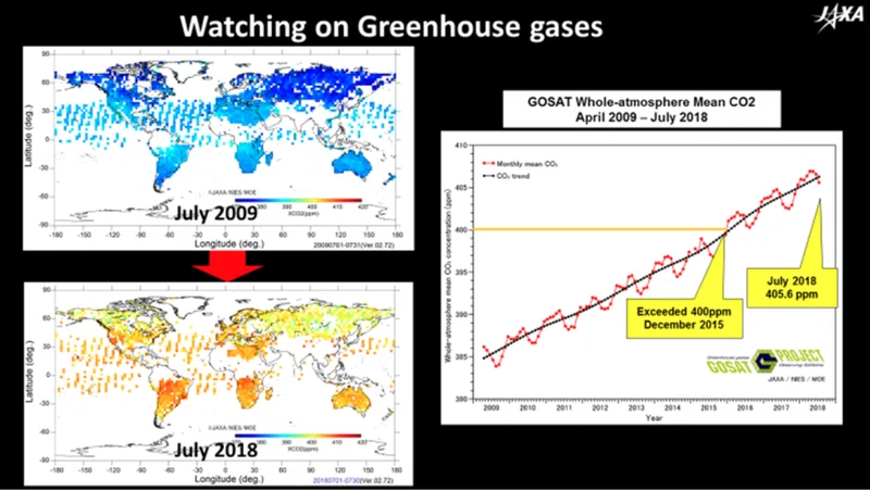 温室効果ガスとしてのco2の現状 Datafluct