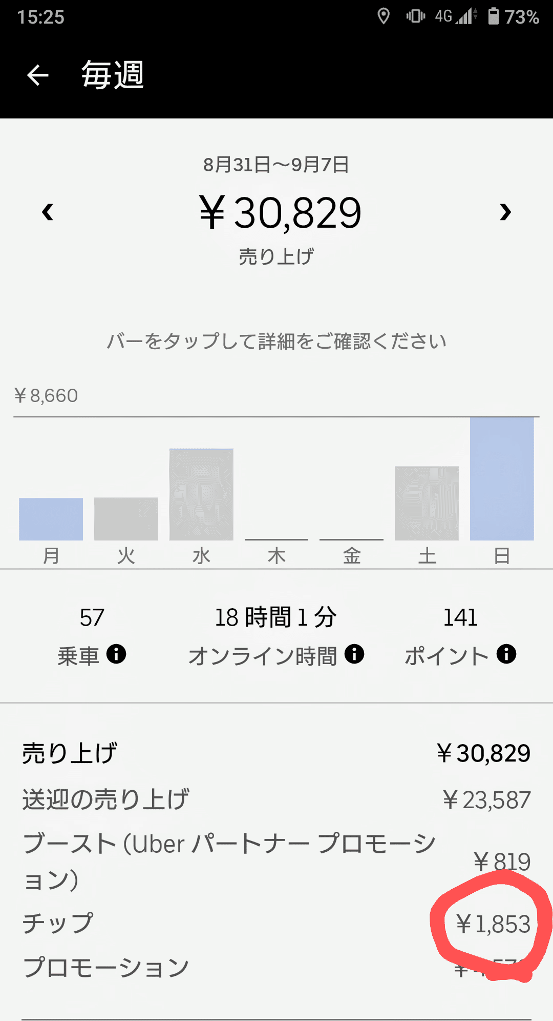 平均的なサラリーマンのコミニュケーション能力があればUber Eats配達