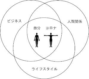 コロナがニュートラルに変えた図