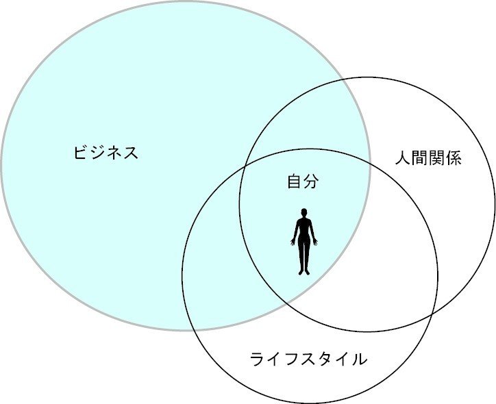 ニュートラル仕事編