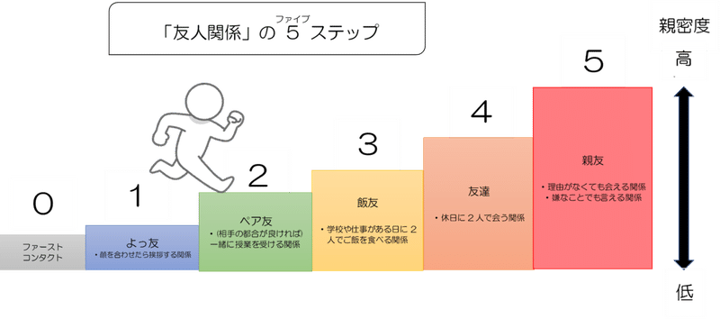 人見知りは克服するな 無理せず友達を作る５つのステップを紹介 原因 対策を現役大学生が解説 改良版