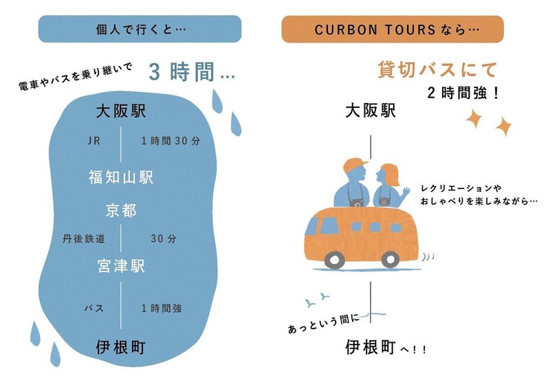 Curbon Tours 京都 伊根町 港町のくらし体験 魅力発見ツアー 美しい日本のヴェネチアをファインダー越しに見てみよう Curbon 写真と歩むライフスタイル Note Curbon Tours 京都 伊根町 港町のくらし体験 魅力発見ツアー 美しい日本のヴェネチアをファインダー越しに見てみよう Curbon 写真と歩むライフスタイル Note